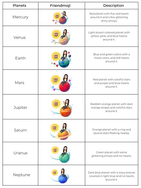 friend solar system snapchat plus planet order|Snapchat’s Solar System Planets Order and Meaning。